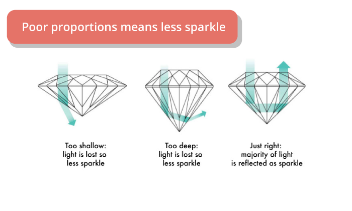 10 carat poorly proportioned round diamond