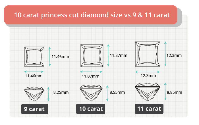 10 carat princess cut diamond size comparison