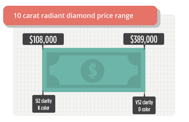 10 carat radiant diamond price