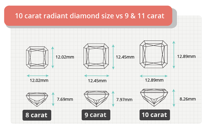 10 carat radiant diamond size comparison