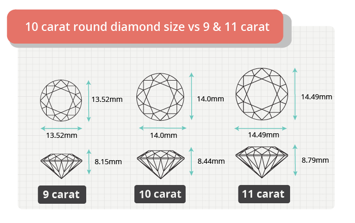 10 carat round diamond size comparison