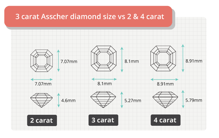 3 carat asscher diamond size comparison