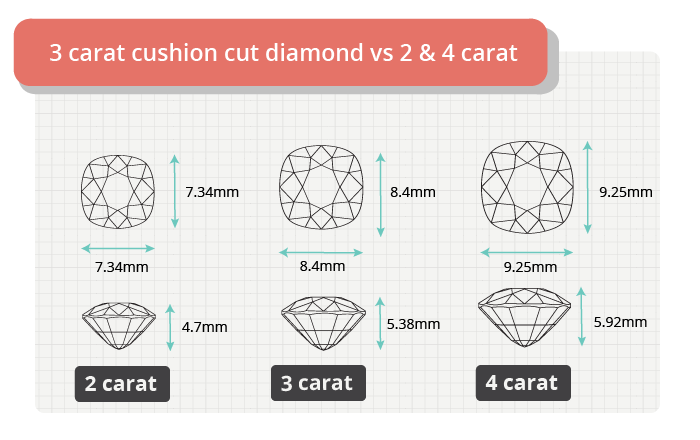 3 carat cushion cut diamond size comparison