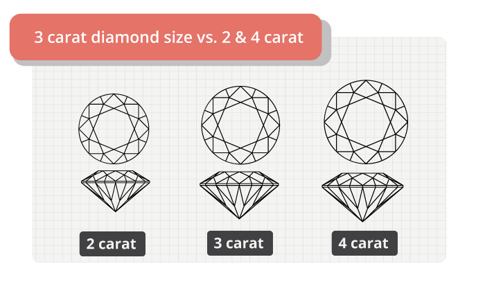 3 carat diamond size comparison