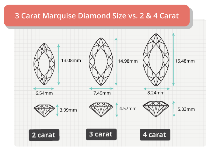 3 carat diamond size comparison