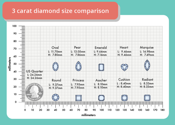 3 carat diamond size shape comparison