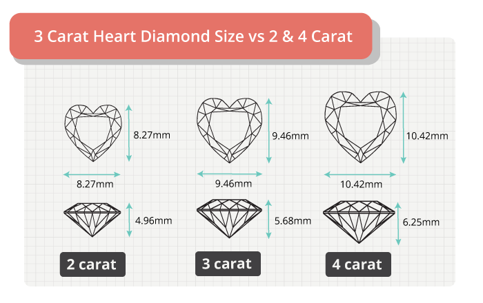 3 carat heart diamond size comparison