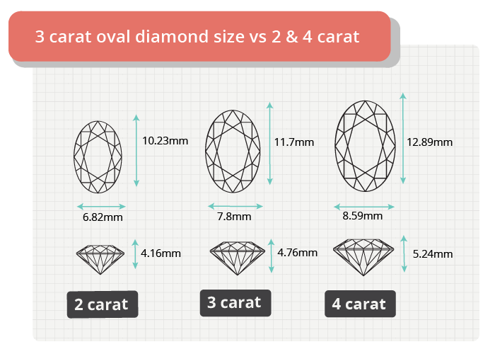 3 carat oval diamond size comparison