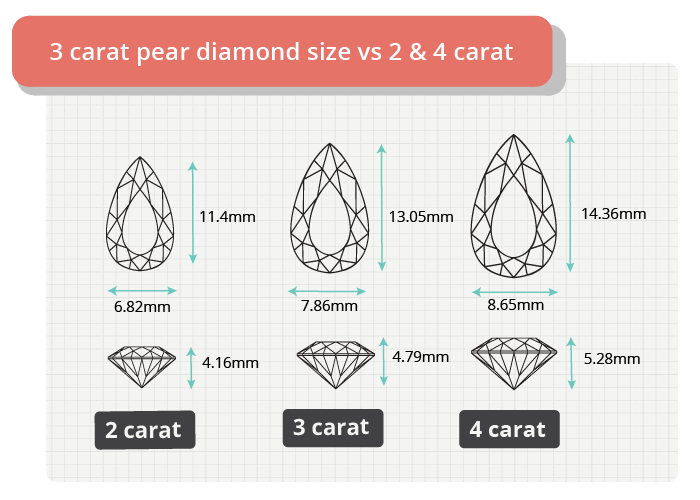 3 carat pear diamond size comparison