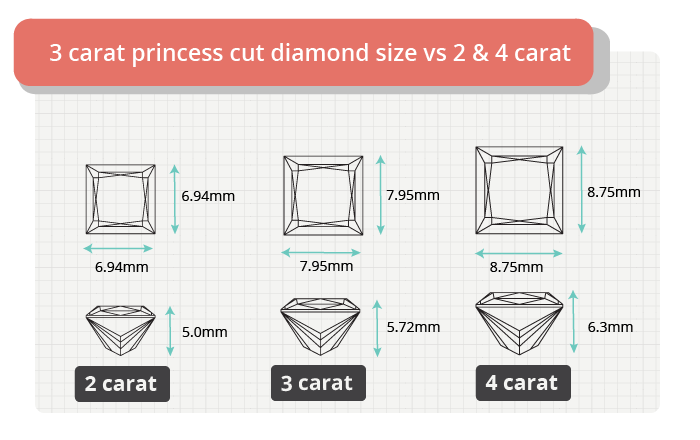 3 carat princess cut diamond size comparison