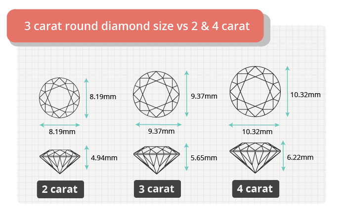 3 carat round diamond size comparison