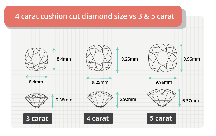 4 carat cushion cut diamond size comparison