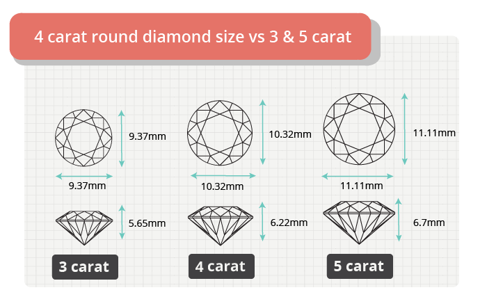 4 carat round diamond size comparison