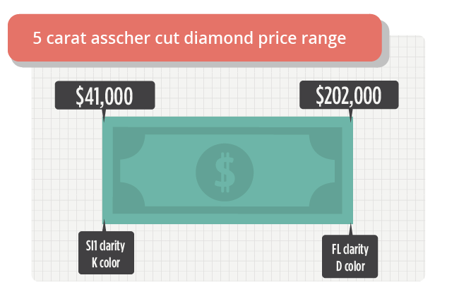 5 carat asscher cut diamond price