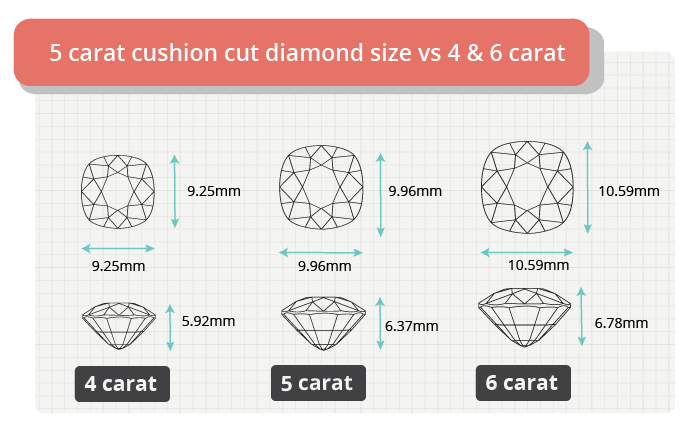 5 carat cushion cut diamond size comparison