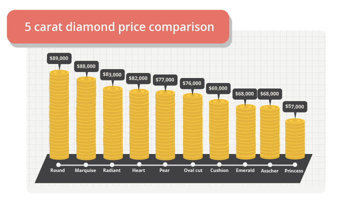 5 carat diamond price comparison