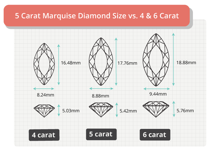 5 carat marquise diamond size comparison