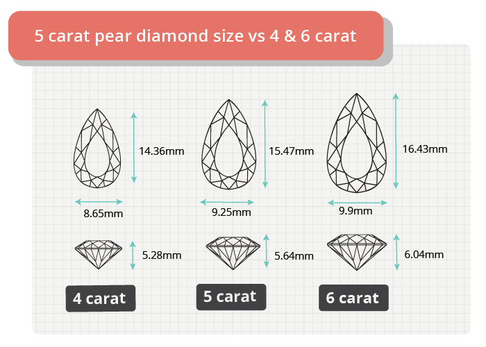 5 carat pear diamond size comparison