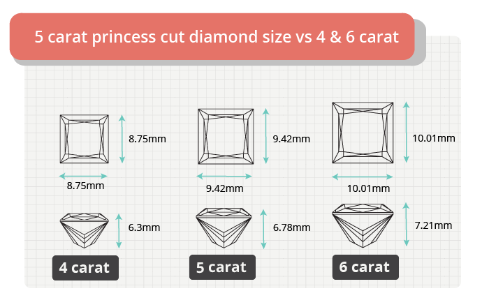 5 carat princess cut diamond size comparison