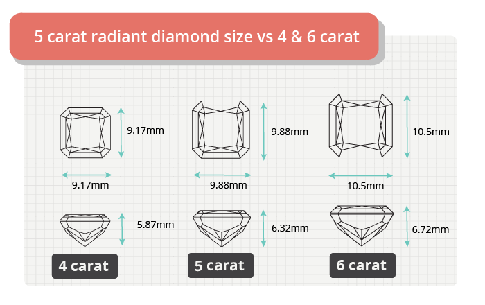 5 carat radiant diamond size comparison