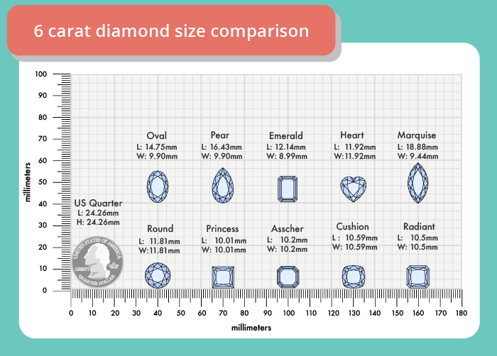 carat diamond size shape comparison