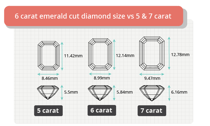 6 carat emerald cut diamond size comparison