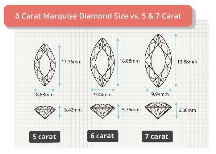 6 carat marquise diamond size comparison