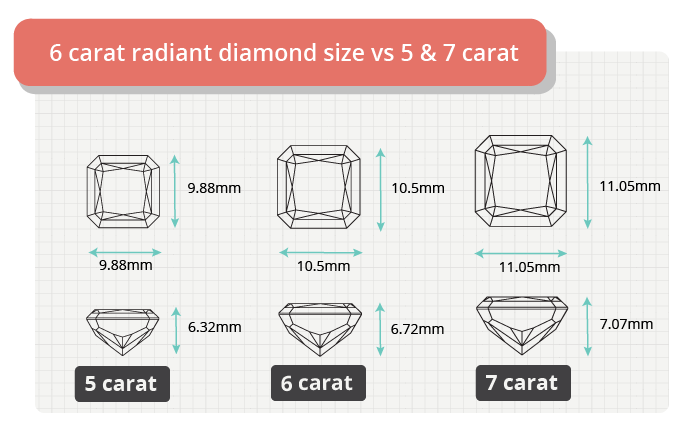 6 carat radiant diamond size comparison