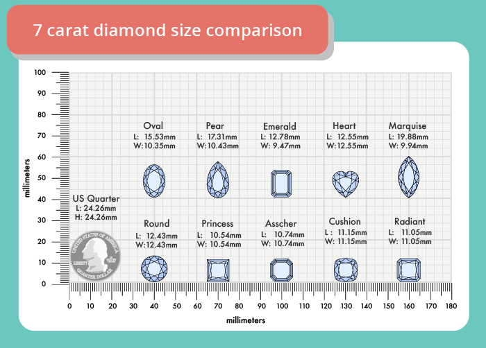 7 carat diamond size shape comparison