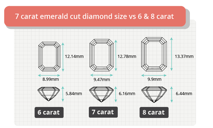 7 carat emerald cut diamond size comparison