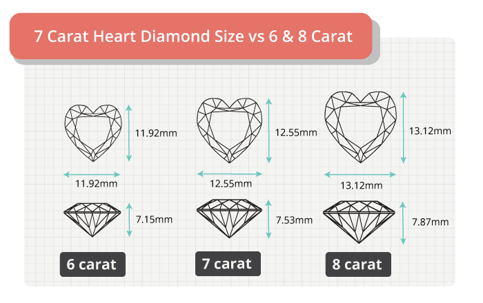 7 carat heart diamond size comparison