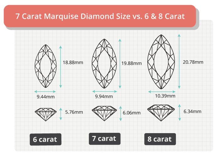 7 carat marquise diamond size comparison