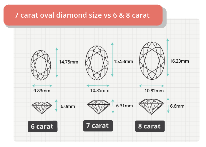 7 carat oval diamond size comparison