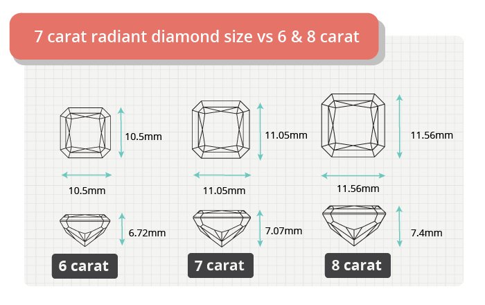 7 carat radiant diamond size comparison