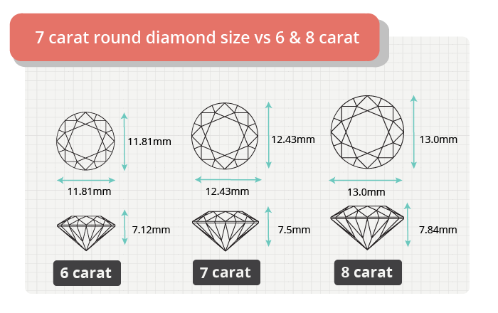 7 carat round diamond size comparison