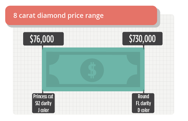 8 carat diamond price range