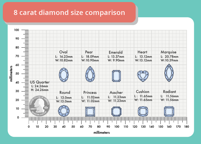 8 carat diamond size shape comparison