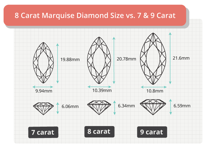 8 carat marquise diamond size comparison