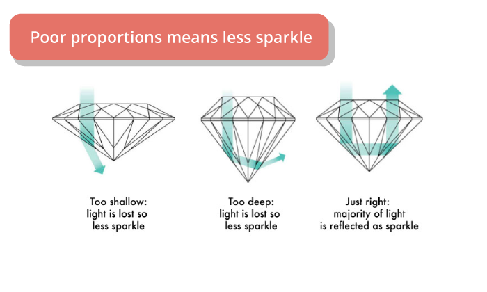 8 carat poorly proportioned round diamond