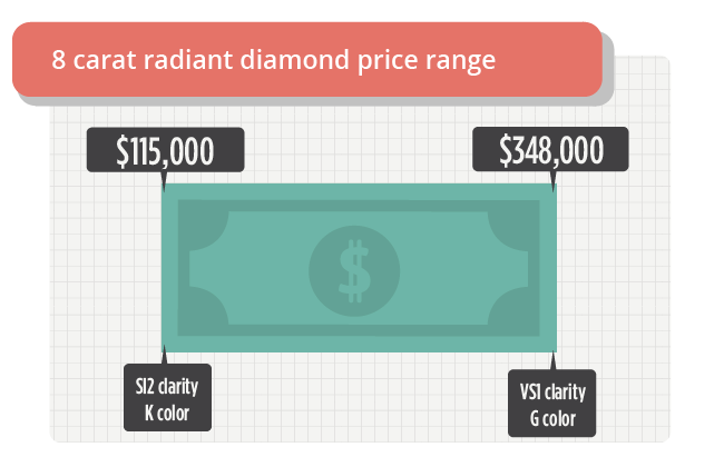 8 carat radiant diamond price