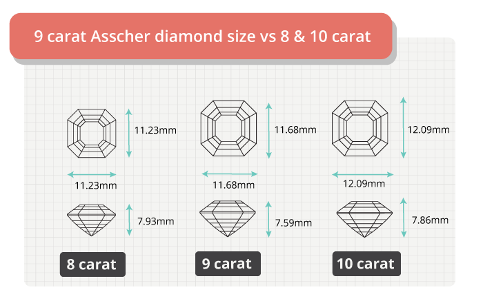 9 carat asscher diamond size comparison