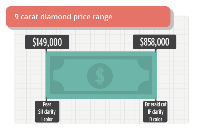 carat diamond price range