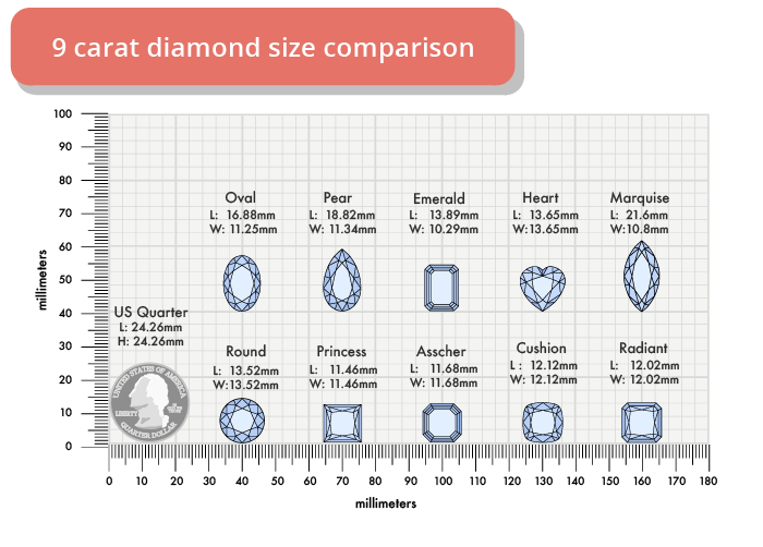 9 carat diamond size shape comparison