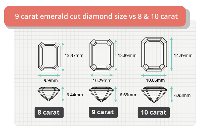 9 carat emerald cut diamond size comparison