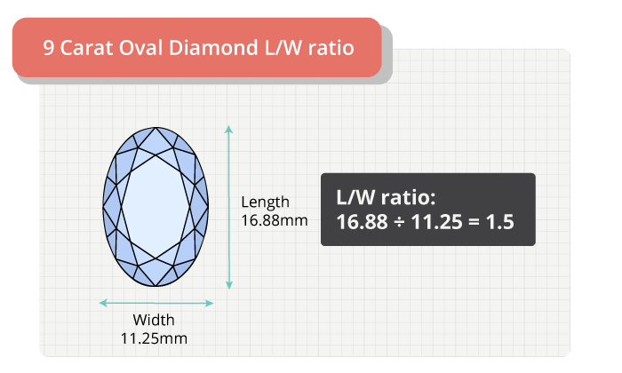 9 carat oval diamond length width ratio