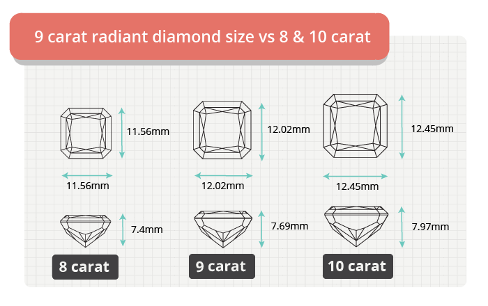 9 carat radiant diamond size comparison