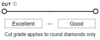 Diamonds Direct review cut grade