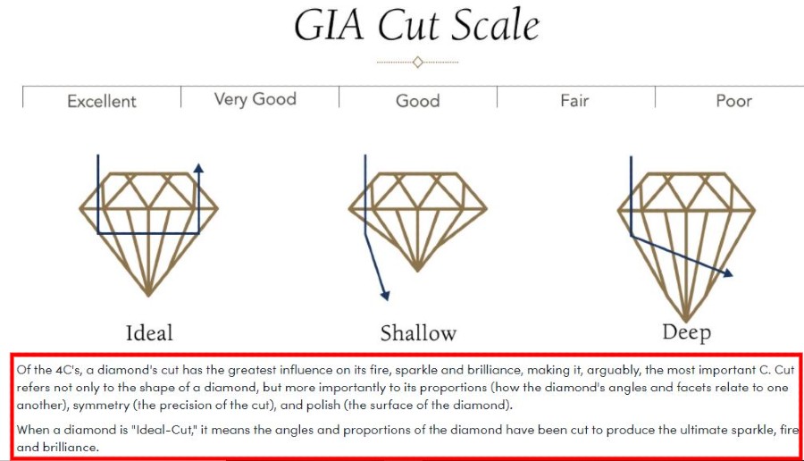 Jared review cut