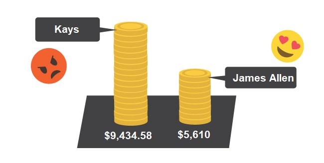 Kay Jeweler review comparison value