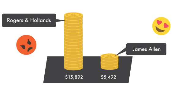 rogers hollands comparison value